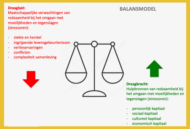 Fries Datalab maakt knelpunten ouderenzorg duidelijk
